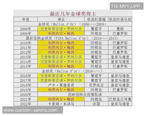 各大联赛排名变化追踪 各大联赛排名变化追踪